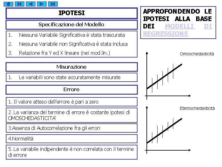 IPOTESI Specificazione del Modello 1. Nessuna Variabile Significativa è stata trascurata 2. Nessuna Variabile