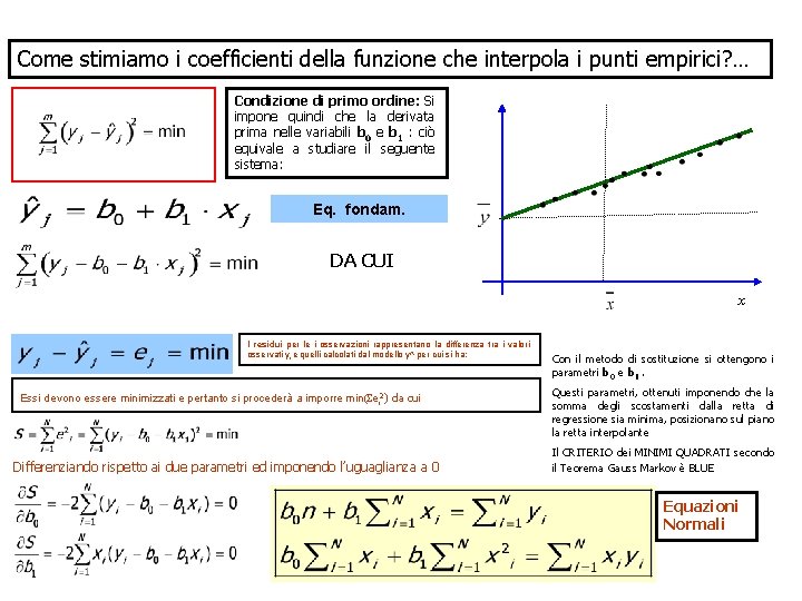 Come stimiamo i coefficienti della funzione che interpola i punti empirici? … Condizione di
