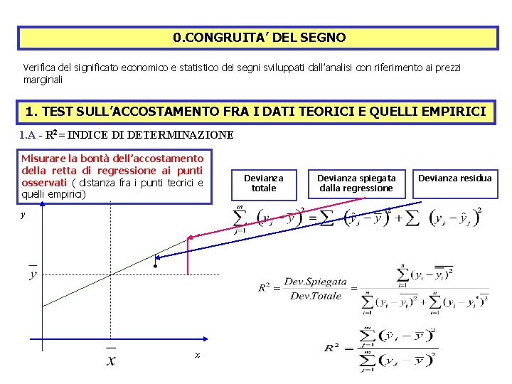 0. CONGRUITA’ DEL SEGNO Verifica del significato economico e statistico dei segni sviluppati dall’analisi