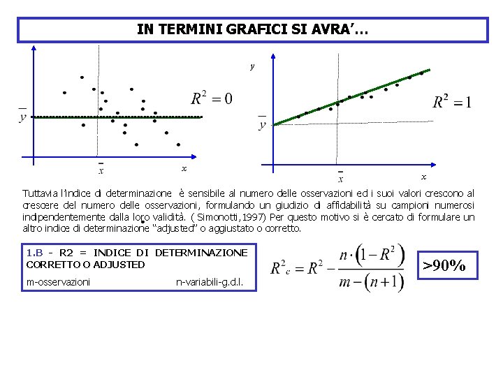 IN TERMINI GRAFICI SI AVRA’… y x x Tuttavia l’indice di determinazione è sensibile