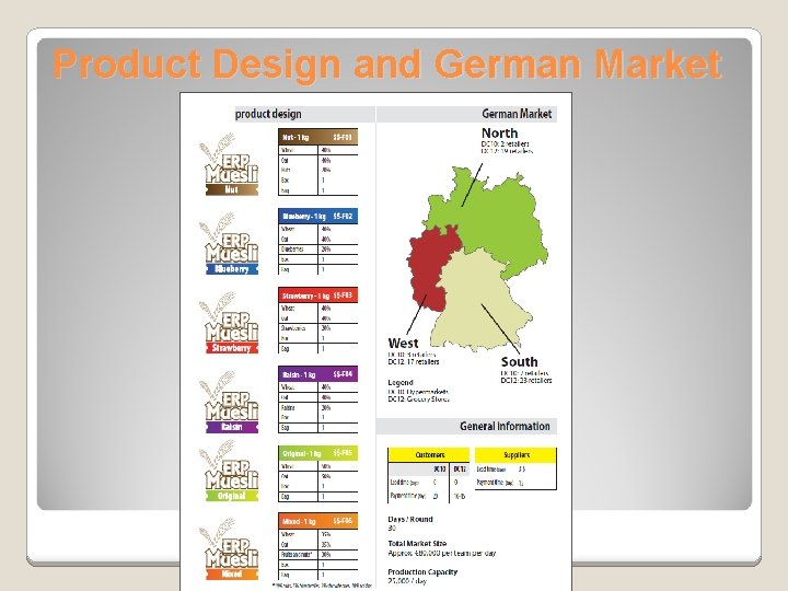 Product Design and German Market 