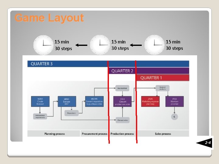 Game Layout 15 min 30 steps 