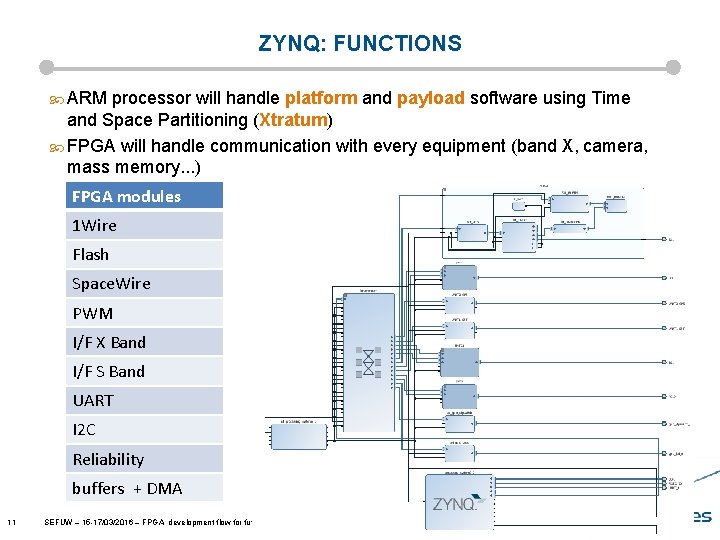 ZYNQ: FUNCTIONS ARM processor will handle platform and payload software using Time and Space