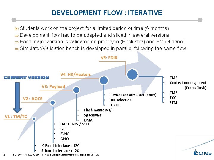 DEVELOPMENT FLOW : ITERATIVE Students work on the project for a limited period of