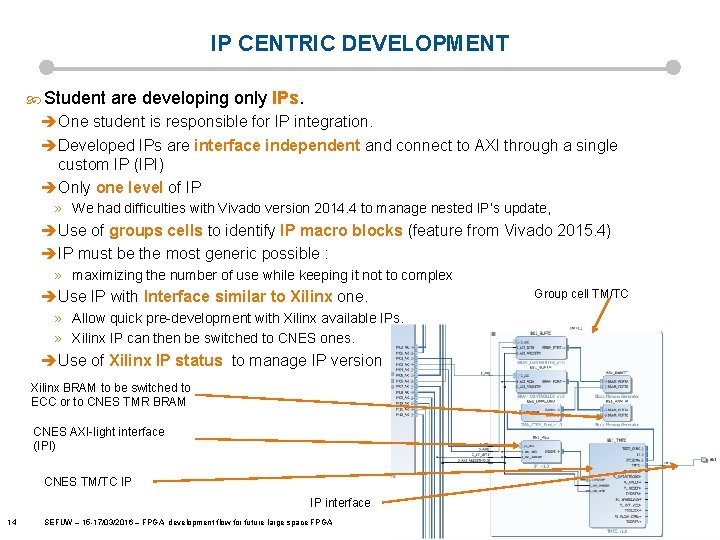 IP CENTRIC DEVELOPMENT Student are developing only IPs. èOne student is responsible for IP