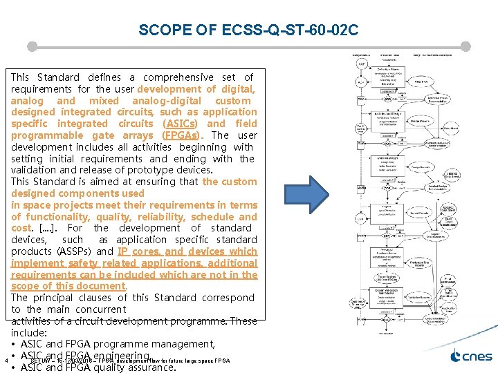 SCOPE OF ECSS-Q-ST-60 -02 C This Standard defines a comprehensive set of requirements for