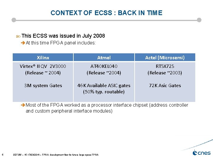 CONTEXT OF ECSS : BACK IN TIME This ECSS was issued in July 2008