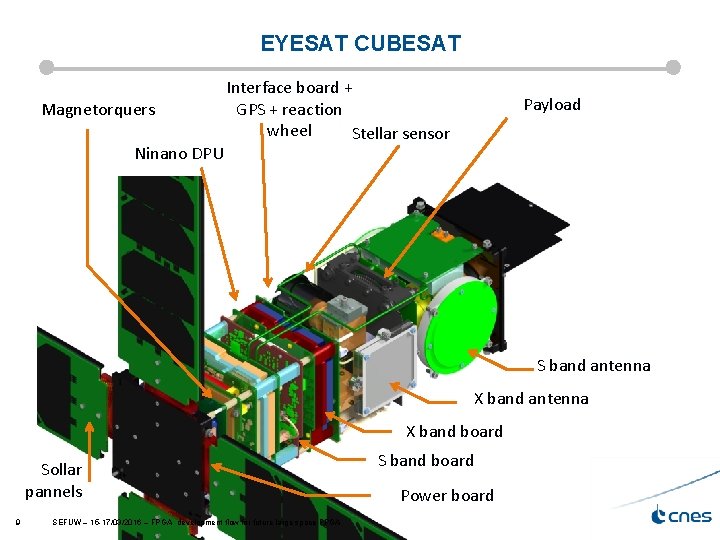 EYESAT CUBESAT Magnetorquers Ninano DPU Interface board + GPS + reaction wheel Stellar sensor