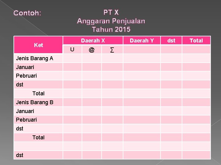 PT X Anggaran Penjualan Tahun 2015 Contoh: Ket Jenis Barang A Januari Pebruari dst