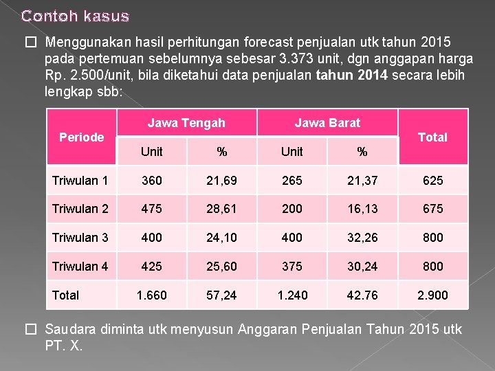 Contoh kasus � Menggunakan hasil perhitungan forecast penjualan utk tahun 2015 pada pertemuan sebelumnya