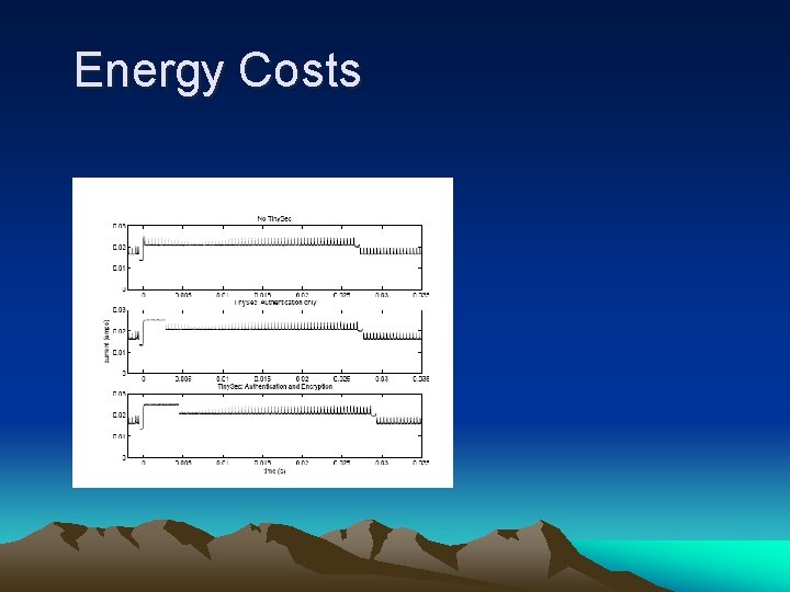 Energy Costs 