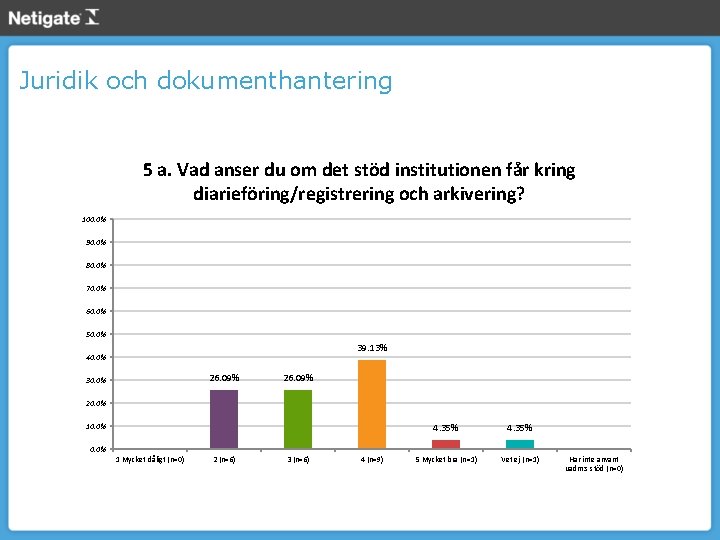 Juridik och dokumenthantering 5 a. Vad anser du om det stöd institutionen får kring