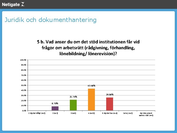 Juridik och dokumenthantering 5 b. Vad anser du om det stöd institutionen får vid