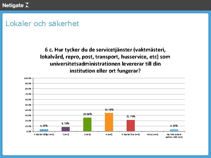Lokaler och säkerhet 6 c. Hur tycker du de servicetjänster (vaktmästeri, lokalvård, repro, post,