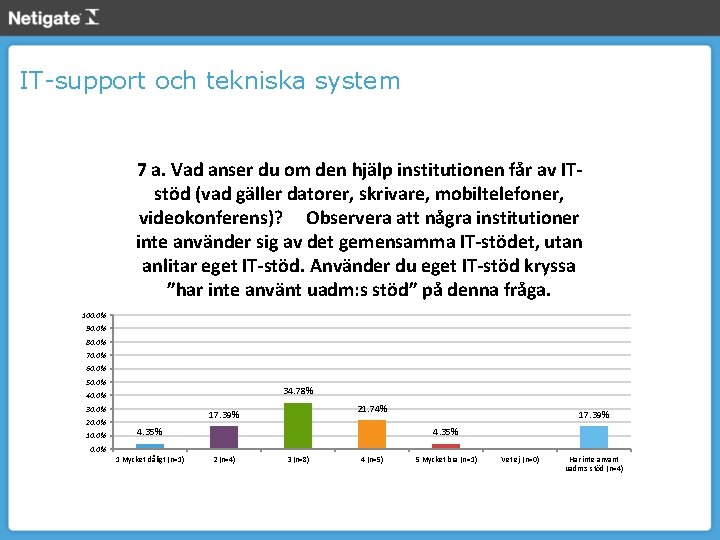 IT-support och tekniska system 7 a. Vad anser du om den hjälp institutionen får