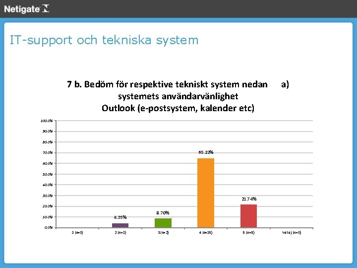 IT-support och tekniska system 7 b. Bedöm för respektive tekniskt system nedan systemets användarvänlighet