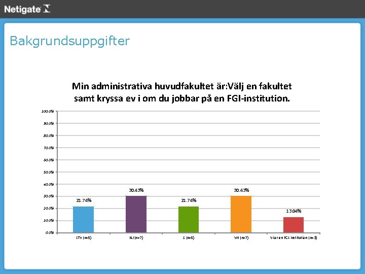 Bakgrundsuppgifter Min administrativa huvudfakultet är: Välj en fakultet samt kryssa ev i om du