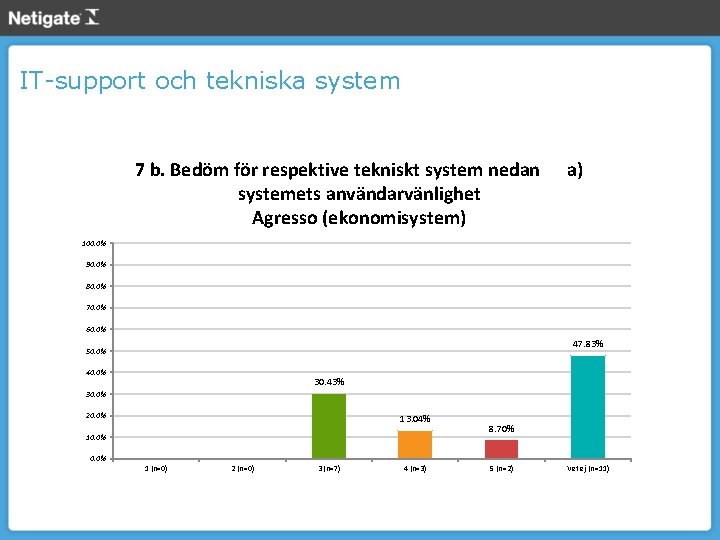 IT-support och tekniska system 7 b. Bedöm för respektive tekniskt system nedan systemets användarvänlighet