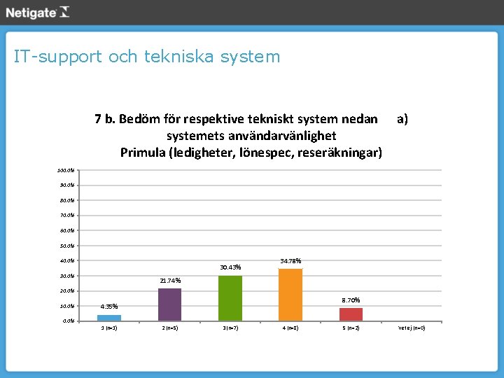 IT-support och tekniska system 7 b. Bedöm för respektive tekniskt system nedan systemets användarvänlighet