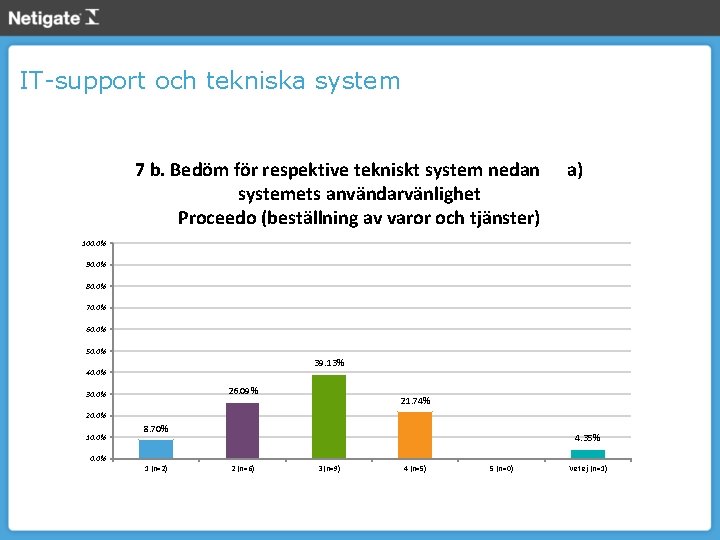 IT-support och tekniska system 7 b. Bedöm för respektive tekniskt system nedan systemets användarvänlighet