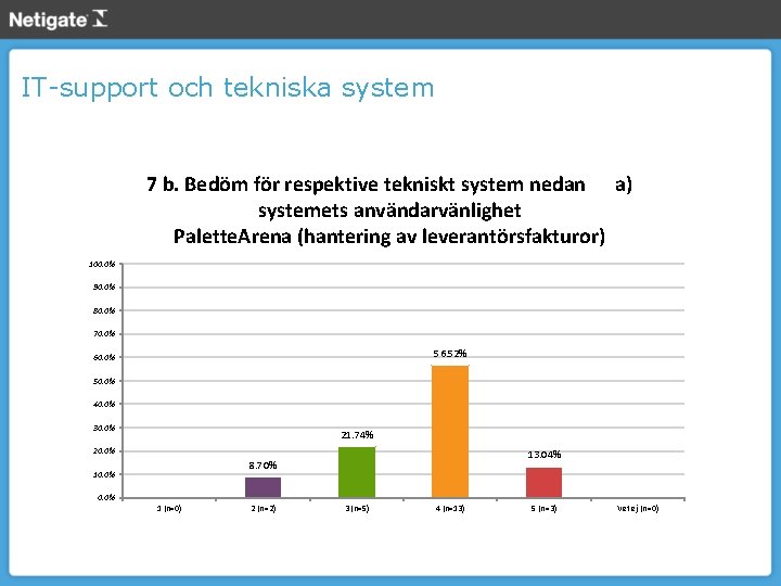 IT-support och tekniska system 7 b. Bedöm för respektive tekniskt system nedan a) systemets