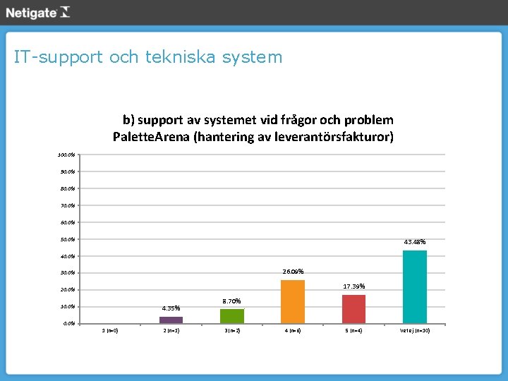 IT-support och tekniska system b) support av systemet vid frågor och problem Palette. Arena