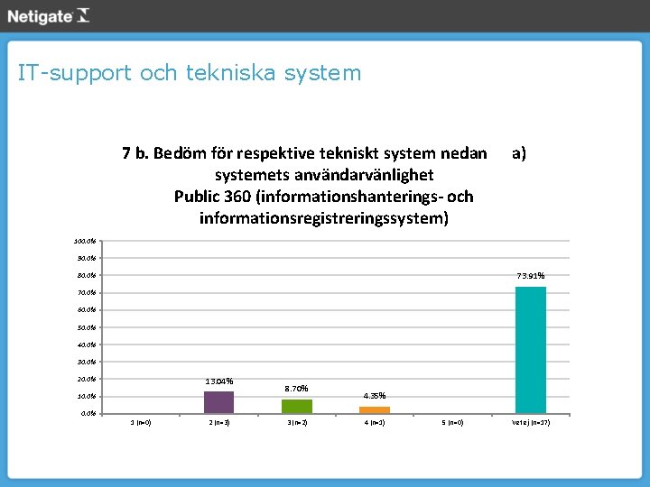 IT-support och tekniska system 7 b. Bedöm för respektive tekniskt system nedan systemets användarvänlighet