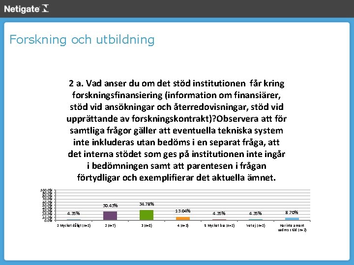 Forskning och utbildning 2 a. Vad anser du om det stöd institutionen får kring