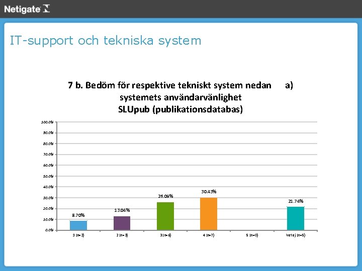 IT-support och tekniska system 7 b. Bedöm för respektive tekniskt system nedan systemets användarvänlighet