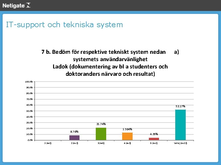 IT-support och tekniska system 7 b. Bedöm för respektive tekniskt system nedan systemets användarvänlighet