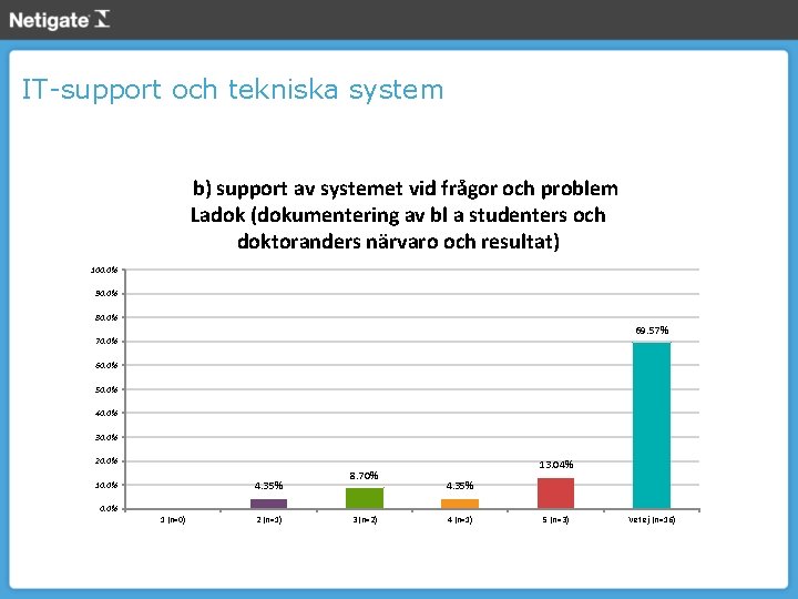 IT-support och tekniska system b) support av systemet vid frågor och problem Ladok (dokumentering