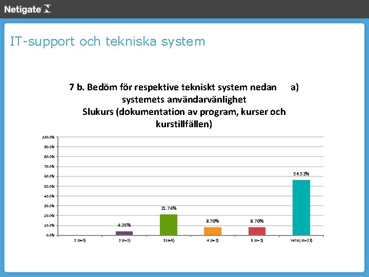 IT-support och tekniska system 7 b. Bedöm för respektive tekniskt system nedan a) systemets