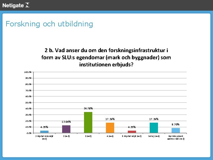 Forskning och utbildning 2 b. Vad anser du om den forskningsinfrastruktur i form av