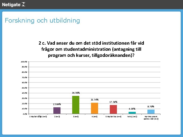 Forskning och utbildning 2 c. Vad anser du om det stöd institutionen får vid