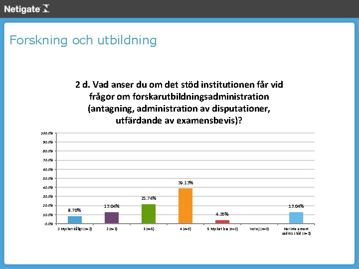 Forskning och utbildning 2 d. Vad anser du om det stöd institutionen får vid