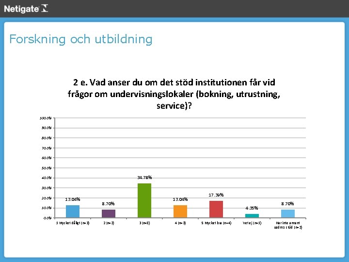 Forskning och utbildning 2 e. Vad anser du om det stöd institutionen får vid