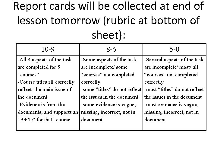 Report cards will be collected at end of lesson tomorrow (rubric at bottom of