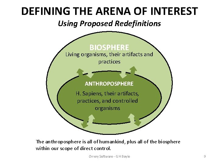 DEFINING THE ARENA OF INTEREST Using Proposed Redefinitions BIOSPHERE Living organisms, their artifacts and