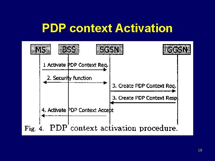 PDP context Activation 19 