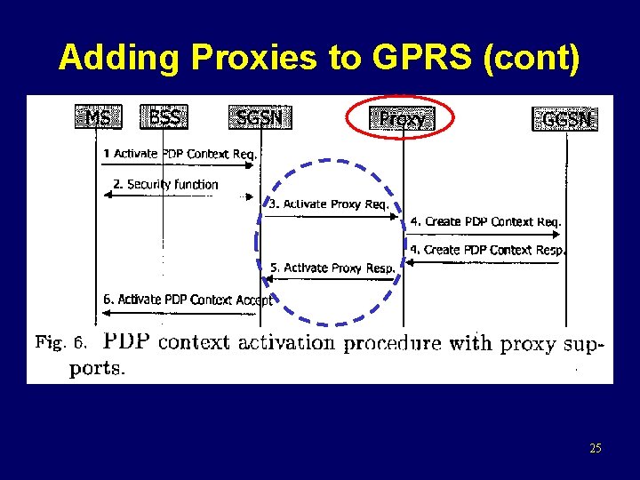 Adding Proxies to GPRS (cont) 25 