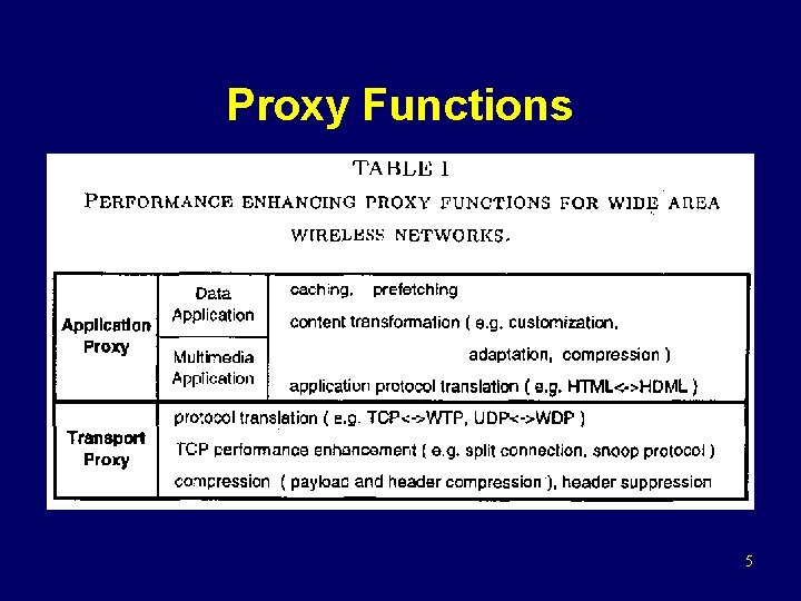 Proxy Functions 5 