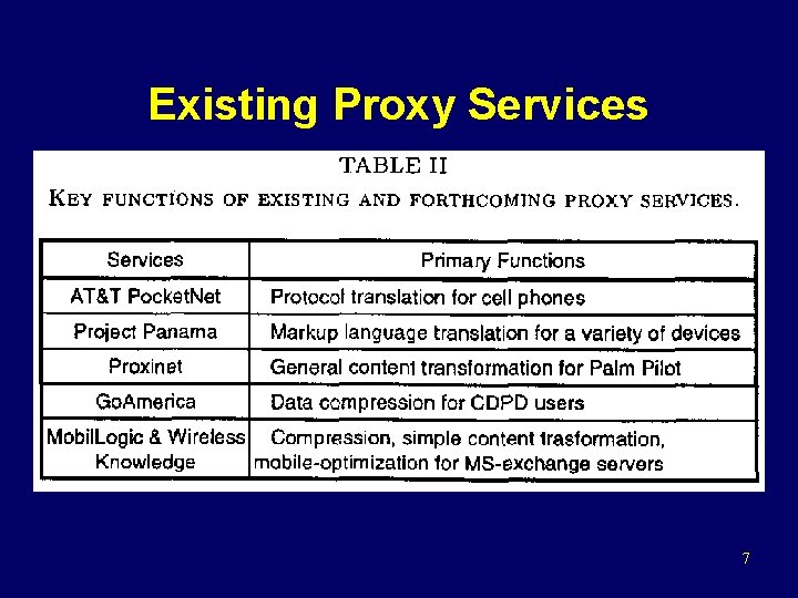 Existing Proxy Services 7 