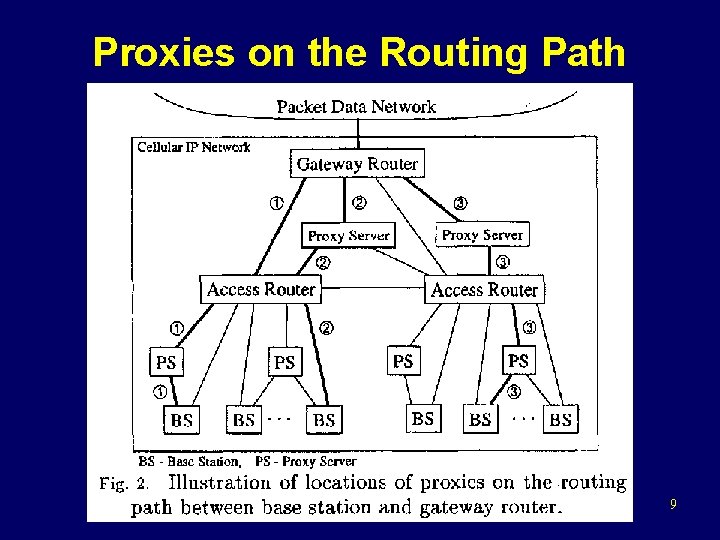 Proxies on the Routing Path 9 