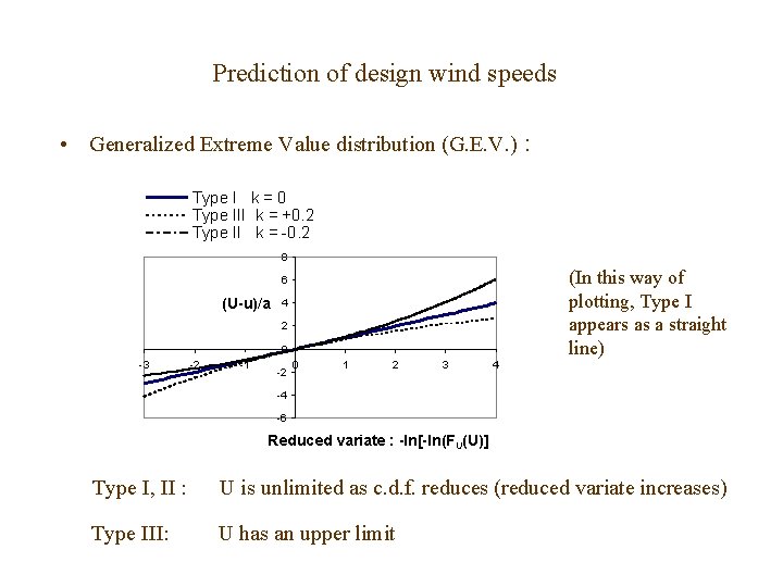 Prediction of design wind speeds • Generalized Extreme Value distribution (G. E. V. )
