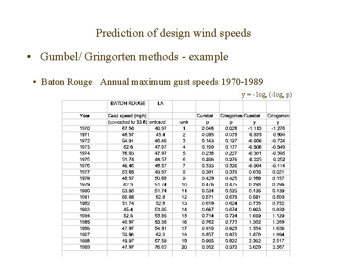 Prediction of design wind speeds • Gumbel/ Gringorten methods - example • Baton Rouge