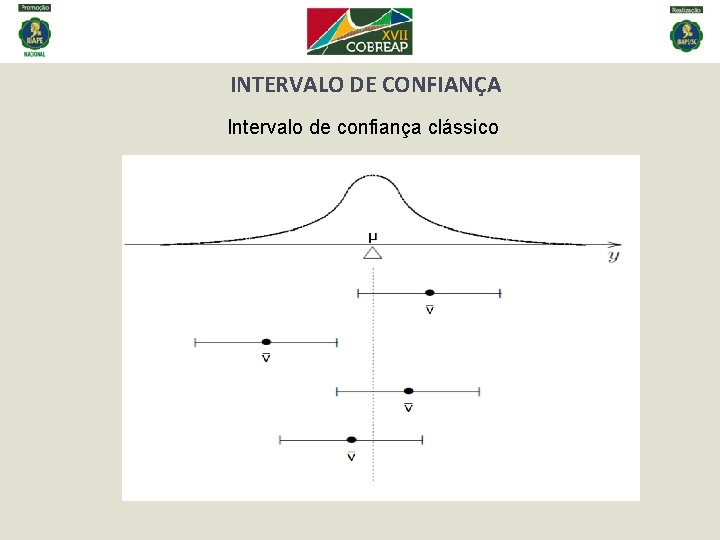 INTERVALO DE CONFIANÇA Intervalo de confiança clássico 