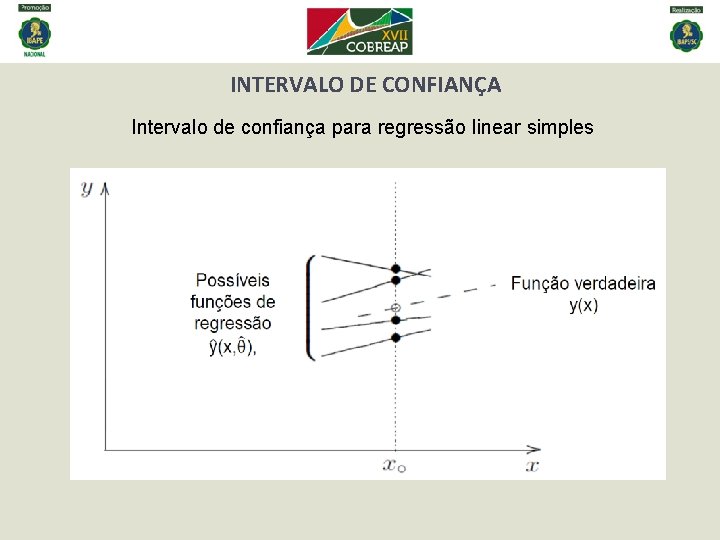 INTERVALO DE CONFIANÇA Intervalo de confiança para regressão linear simples 