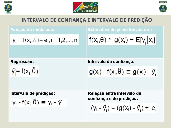 INTERVALO DE CONFIANÇA E INTERVALO DE PREDIÇÃO Função de modelada: Estimativa de yi em