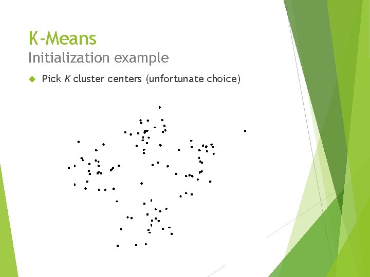 K-Means Initialization example Pick K cluster centers (unfortunate choice) 