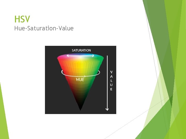 HSV Hue-Saturation-Value 